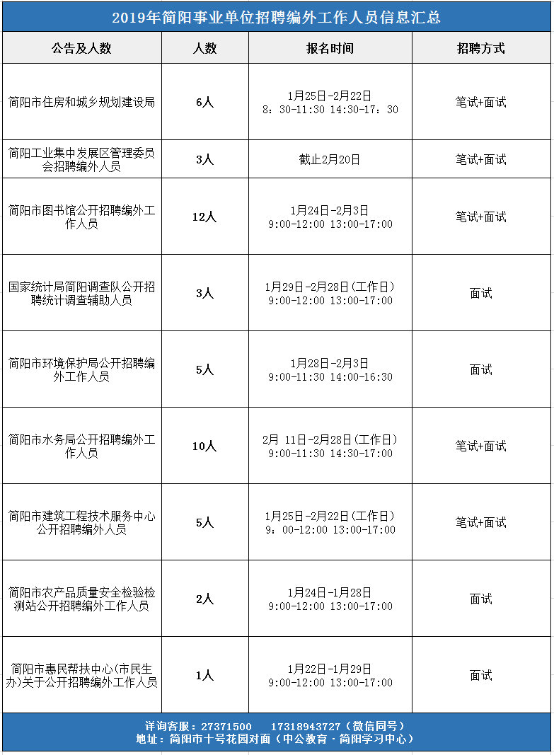 简阳招聘信息_2017简阳部分最新的招聘信息 速看...(2)