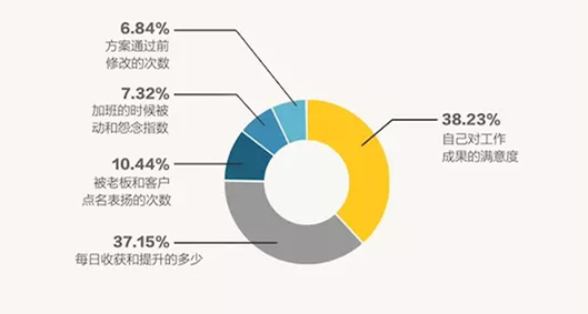 “丧”潮退却，意外青年如何完成自我进化？-锋巢网