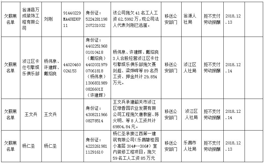 谷氏人口_人口老龄化