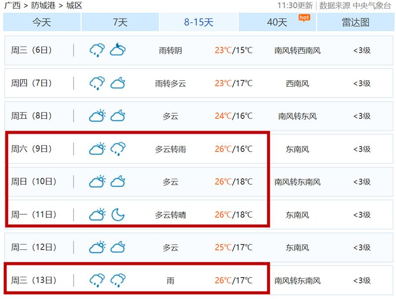 "史上最热春节"?防城港春节天气预报,抢先知道!