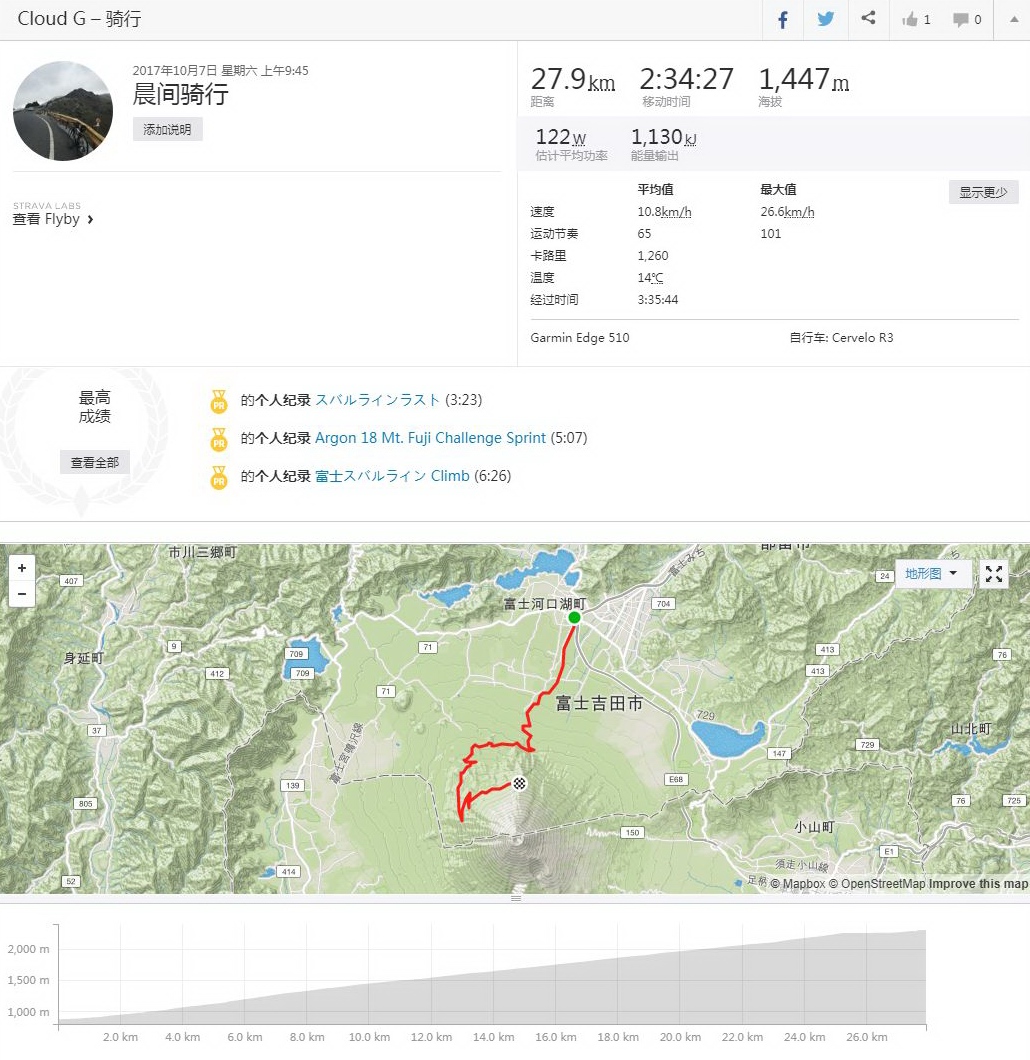 路線推薦# 日本騎行必備路線 富士山環線最全解鎖攻略 旅遊 第29張