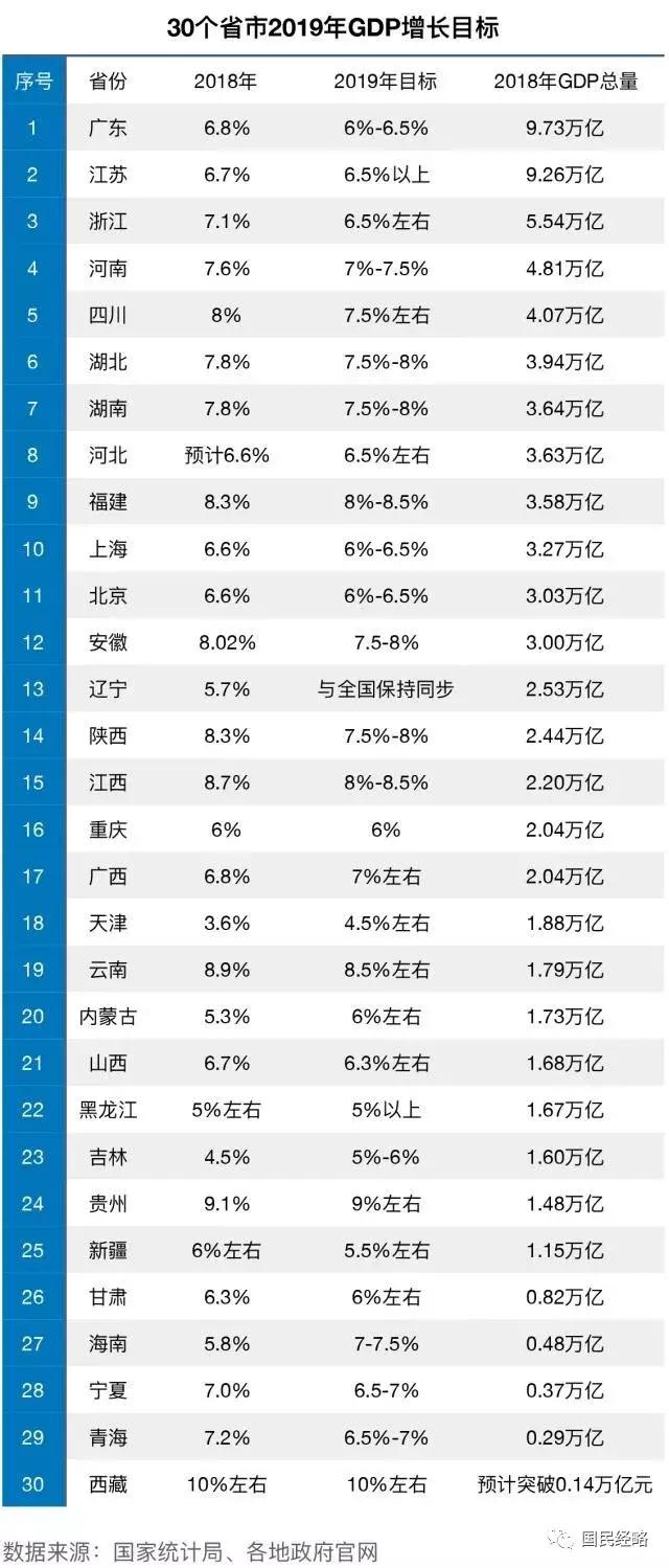 海南gdp排名2021_2020海南gdp统计图