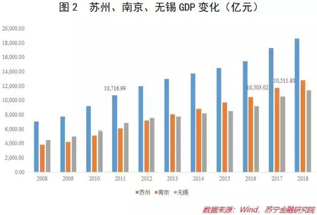 31省gdp半年报谁富可敌国_富可敌国 31省区市GDP半年报出炉,湖南第九,比肩泰国