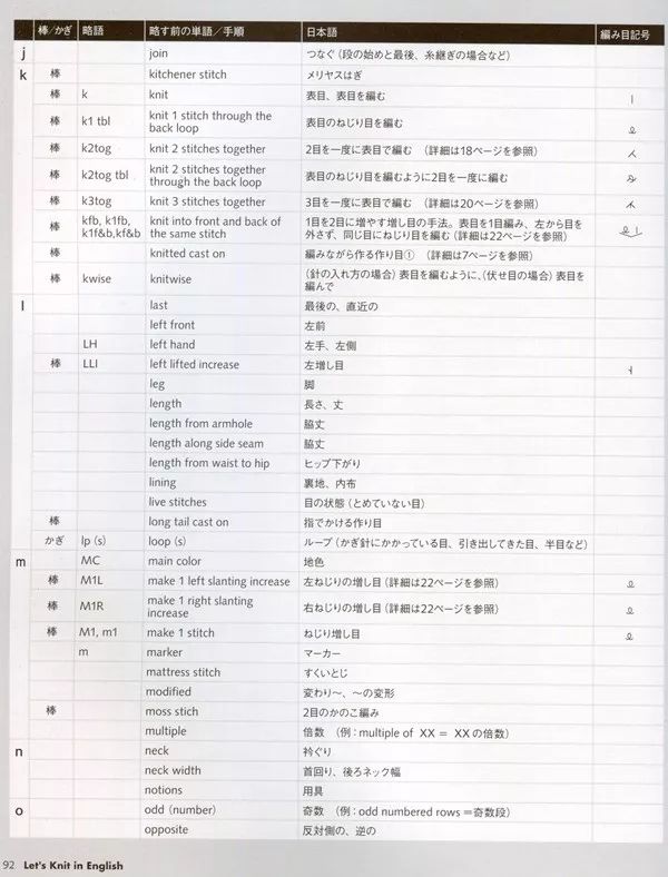 附有便利的英日对照词典,包括基本尺寸与部位,钩针棒针对照表,线的