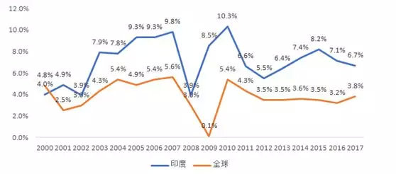 印度人口年龄结构_年龄结构方面,东南亚年轻人口比例较高,印度35岁以下人口占(3)