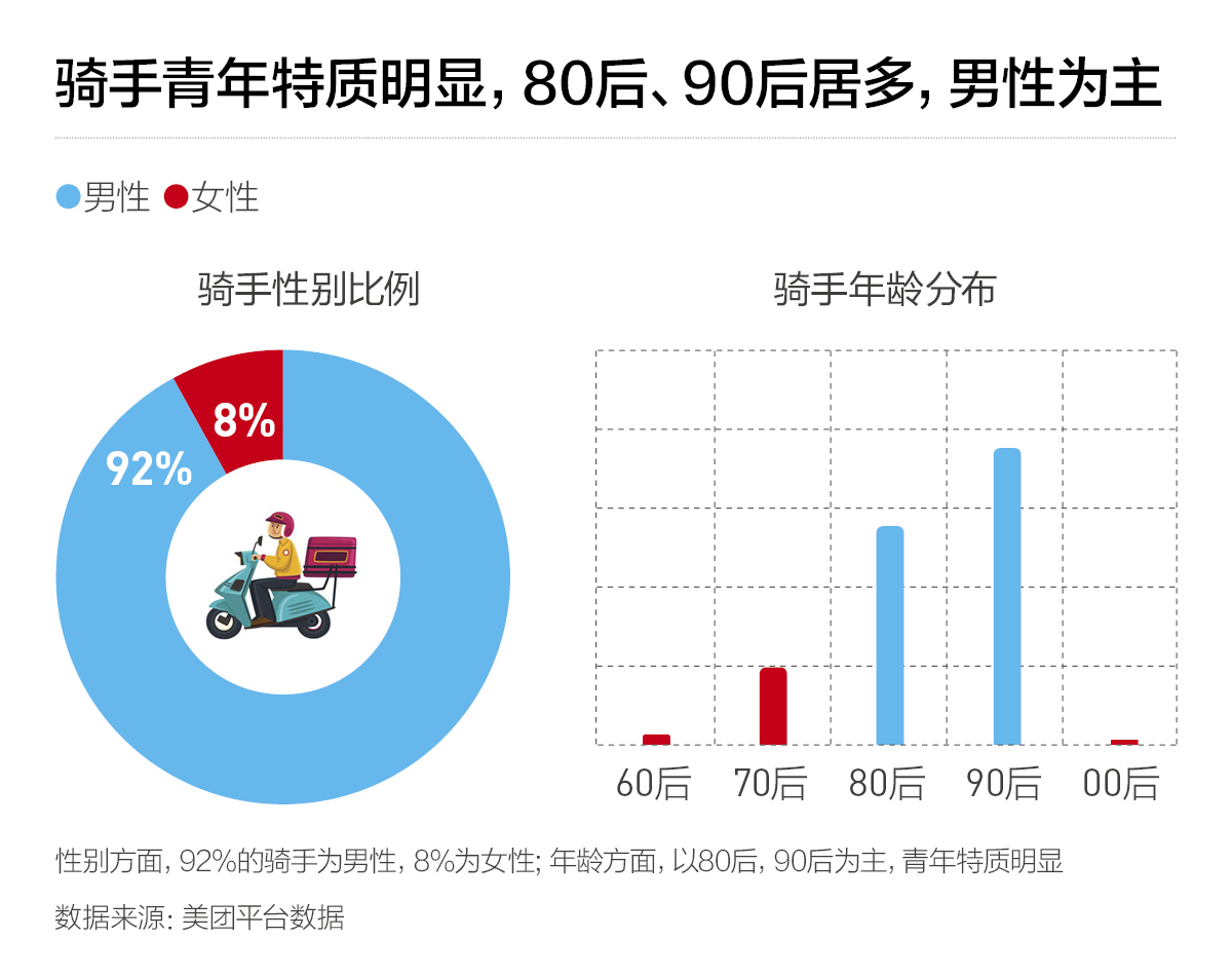 月薪过万占就业人口的比例_全国人口就业比例图