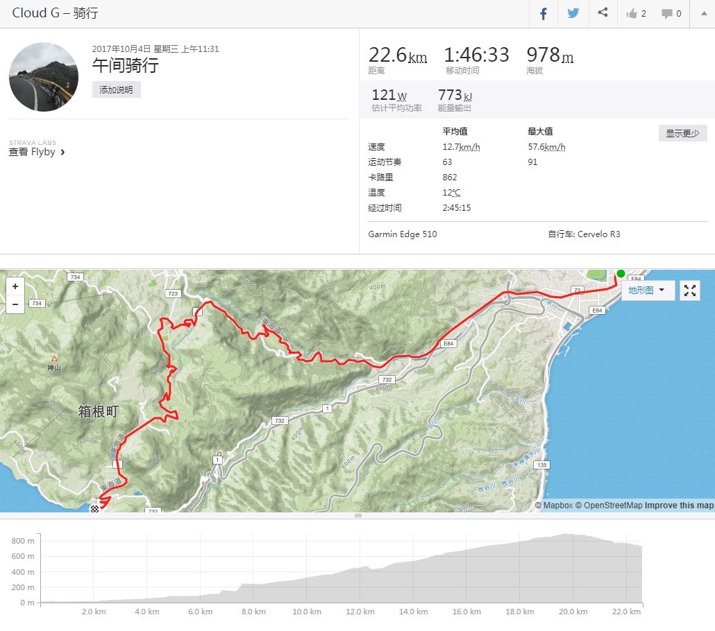 路線推薦# 日本騎行必備路線 富士山環線最全解鎖攻略 旅遊 第8張