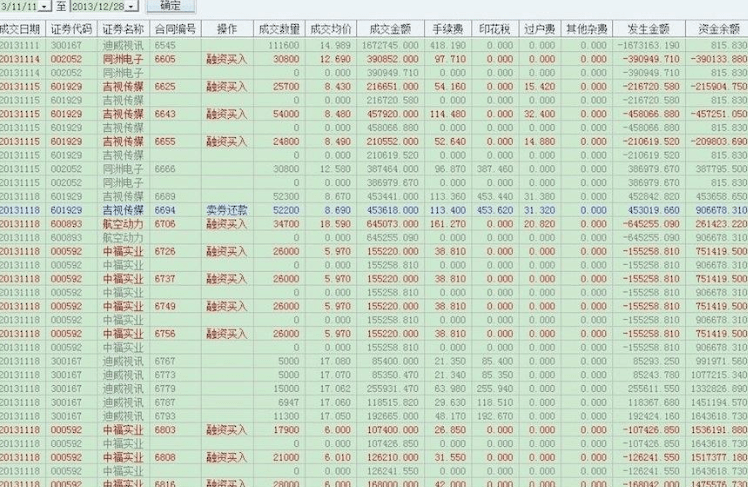  老子英雄儿好汉！22岁，我如何在股市赚了600万！