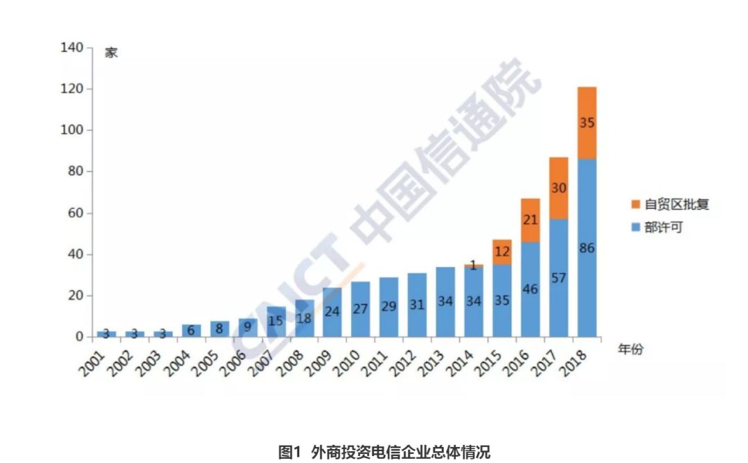 中國要有第四大經營商了？！我就想問一句：資費會降多少？ 科技 第3張