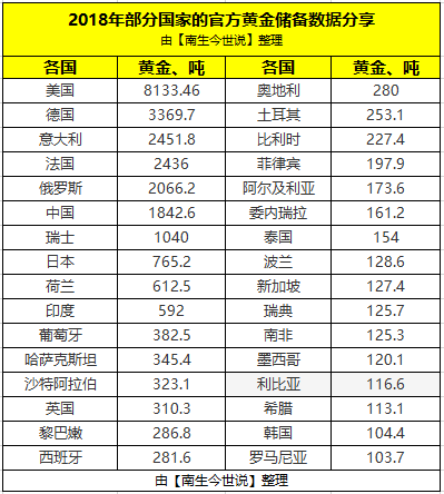 日本gdp南生今世说_新西兰第三季度GDP同比增长2.6 ,附美欧等60多国第三季度GDP增速