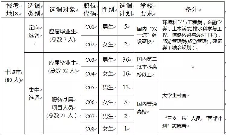 一个村的人口_一个苹果图片(2)