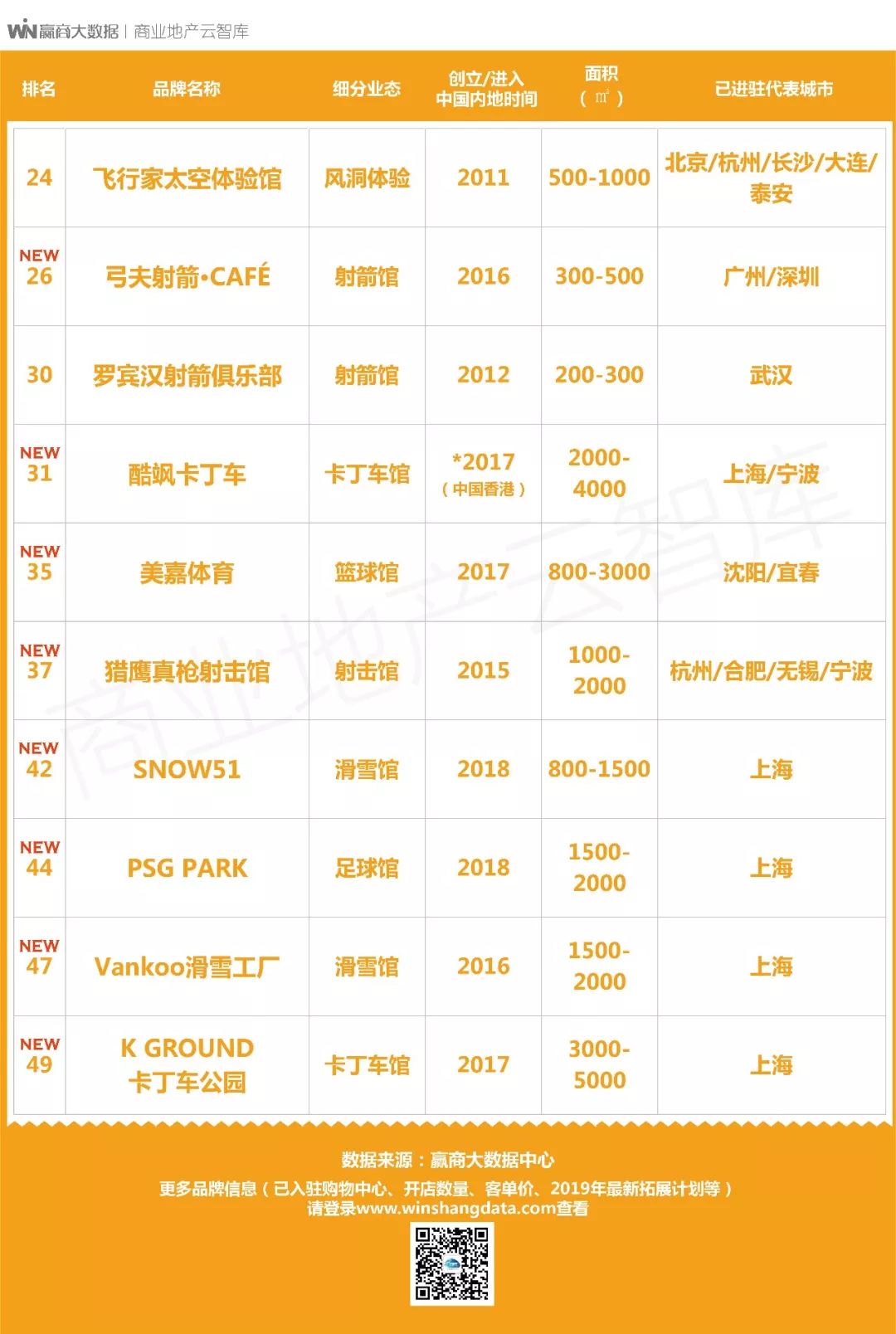 购物中BSports心关注休闲娱乐品牌TOP50重磅登场！(图5)