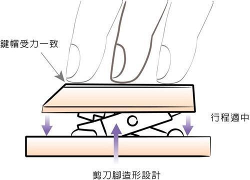 剪刀用了什么原理_剪刀卡通图片