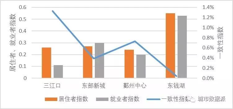 人口普查对比不一致_人口普查数据对比图(2)