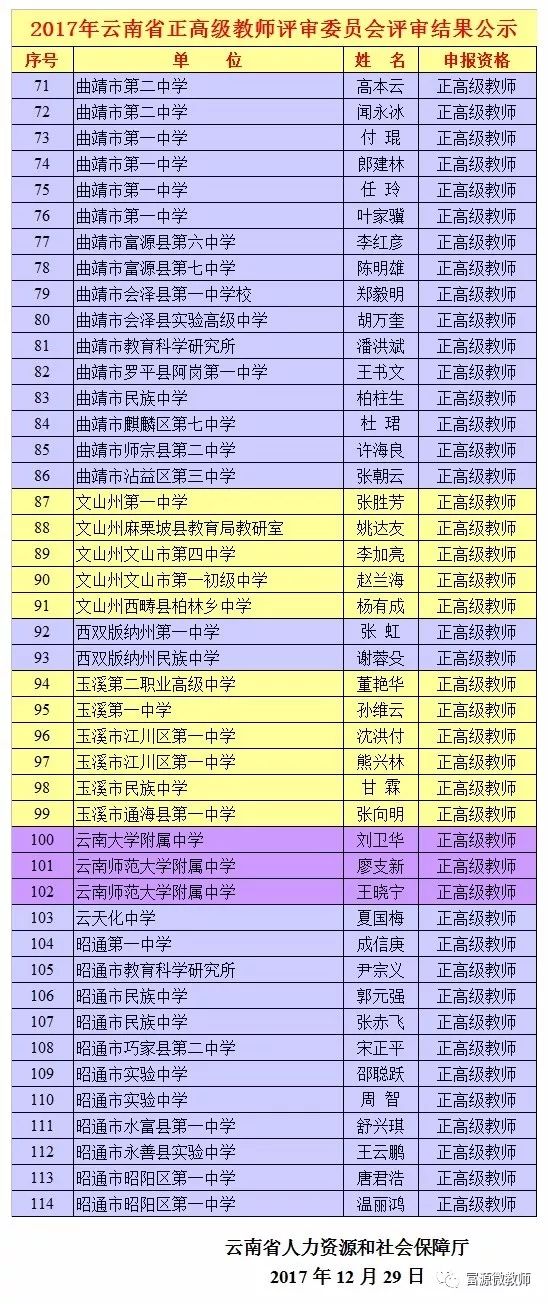 宣威市人口全国排名_宣威市地图