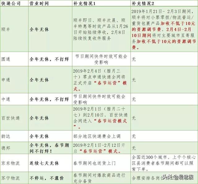 成都市实有人口登记_成都 实有人口登记(3)