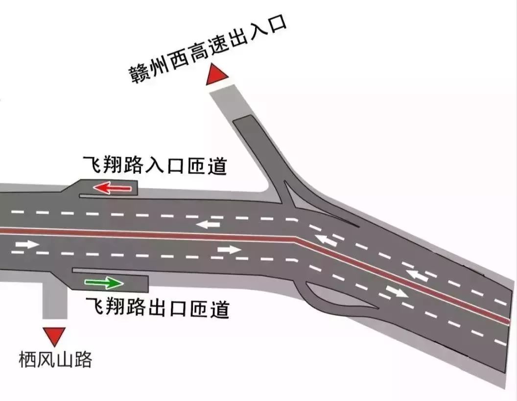3,车辆可从平安路经 赣州西高速(飞翔路)匝道口上桥匝道进入 迎宾高架
