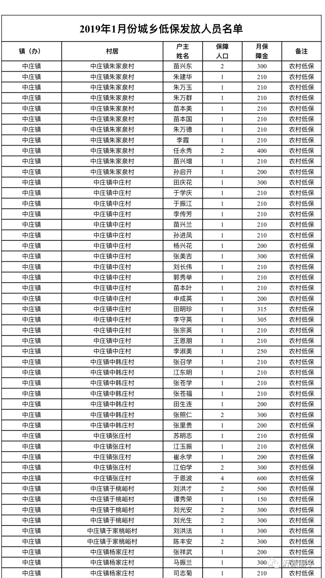 沂源县人口数_沂源县地图 沂源县图片