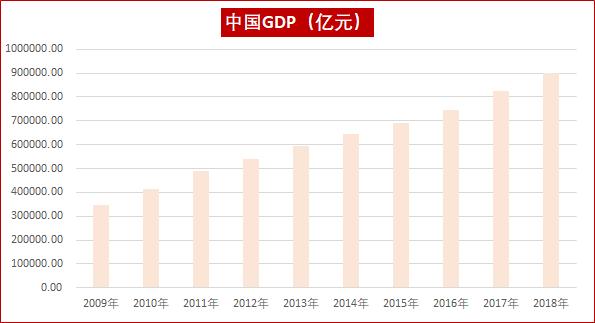 俄罗斯GDPvs江苏省GDP_2017GDP出炉,江苏一省GDP超俄罗斯全国,却排在广东后面(2)