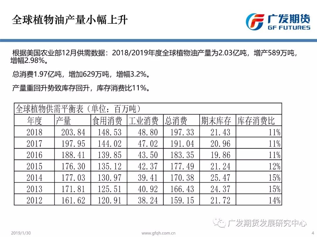 廣發期貨•晨會•油脂 搞笑 第3張