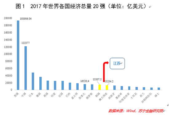 世界gdp排名说明什么_2015年世界各国GDP排名预测 2014世界GDP总量排名名单