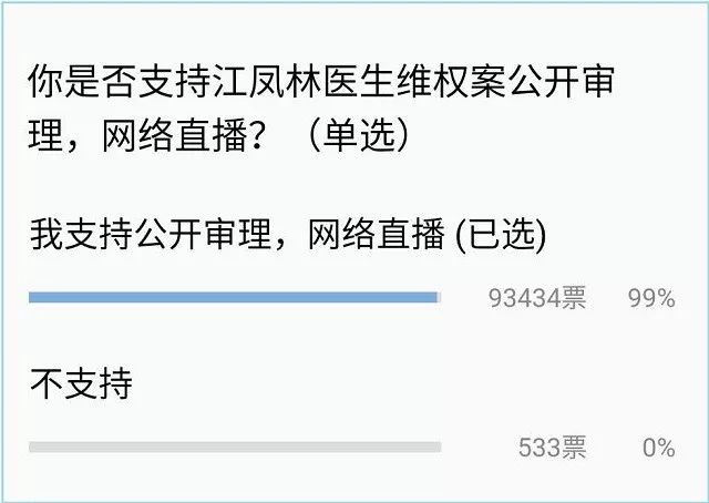 湘雅医生江凤林维权案3天后公开审理!请把这沉甸甸民意转给长沙中院!