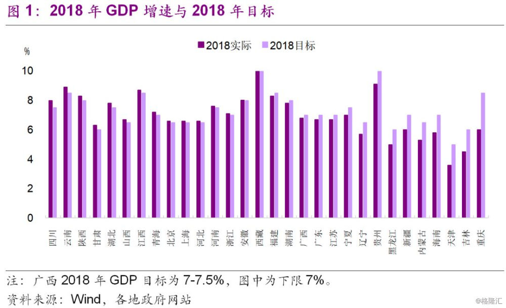 各省gdp历史