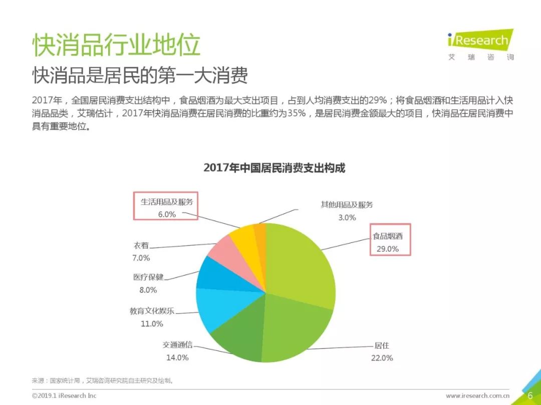 艾瑞咨詢：《2019年中國快消品B2B行業研究報告》 科技 第6張