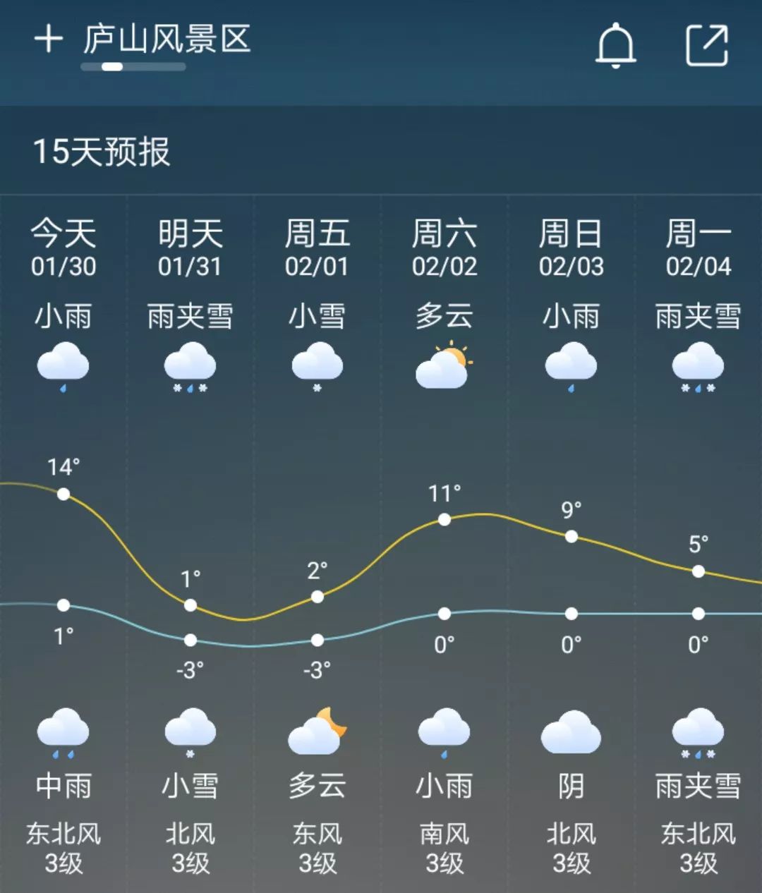 淮北天气预报15天图片