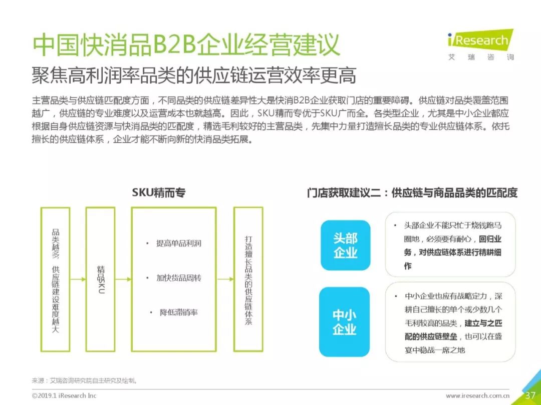 艾瑞咨詢：《2019年中國快消品B2B行業研究報告》 科技 第37張