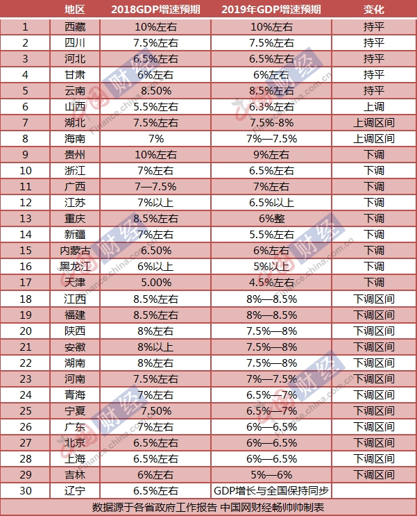 2019年预计河北省gdp_河北省县级市gdp排名