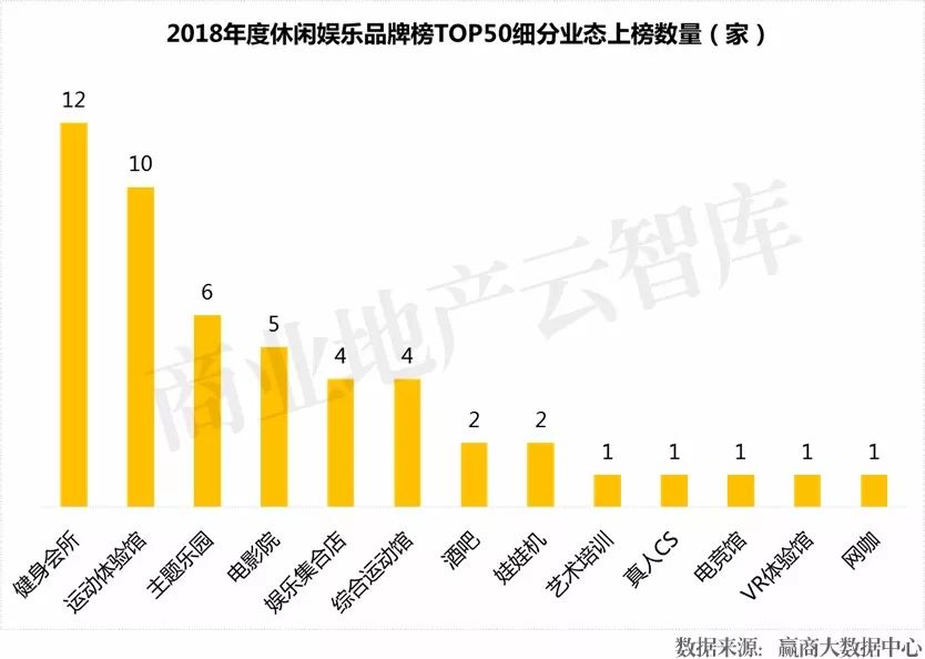 购物中BSports心关注休闲娱乐品牌TOP50重磅登场！(图1)