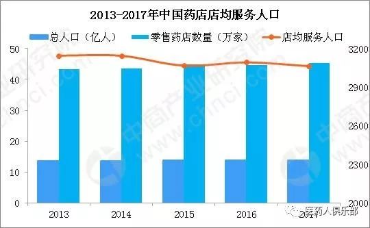 2019中国人口负增长零_人口负增长(3)