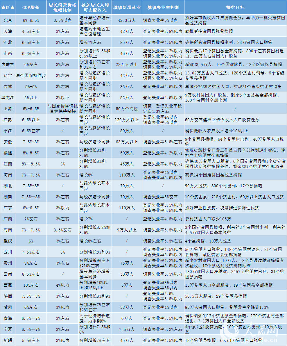 嘉兴市长两会报告GDP_嘉兴南湖