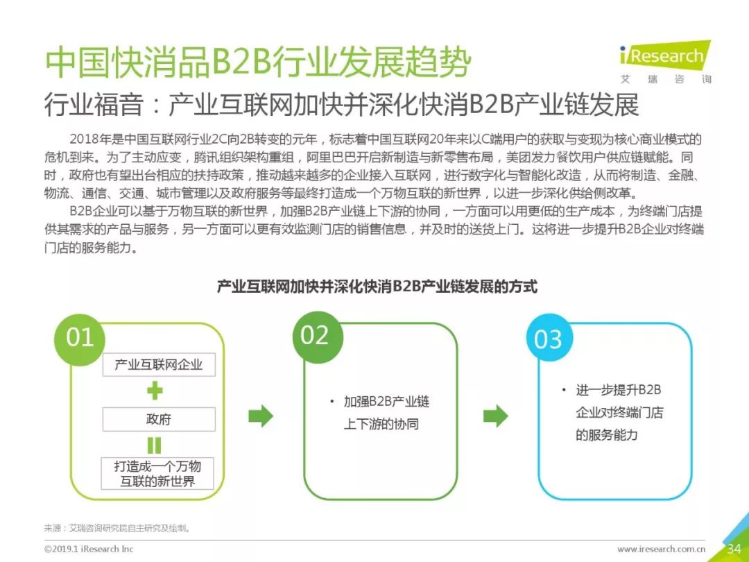 艾瑞咨詢：《2019年中國快消品B2B行業研究報告》 科技 第34張