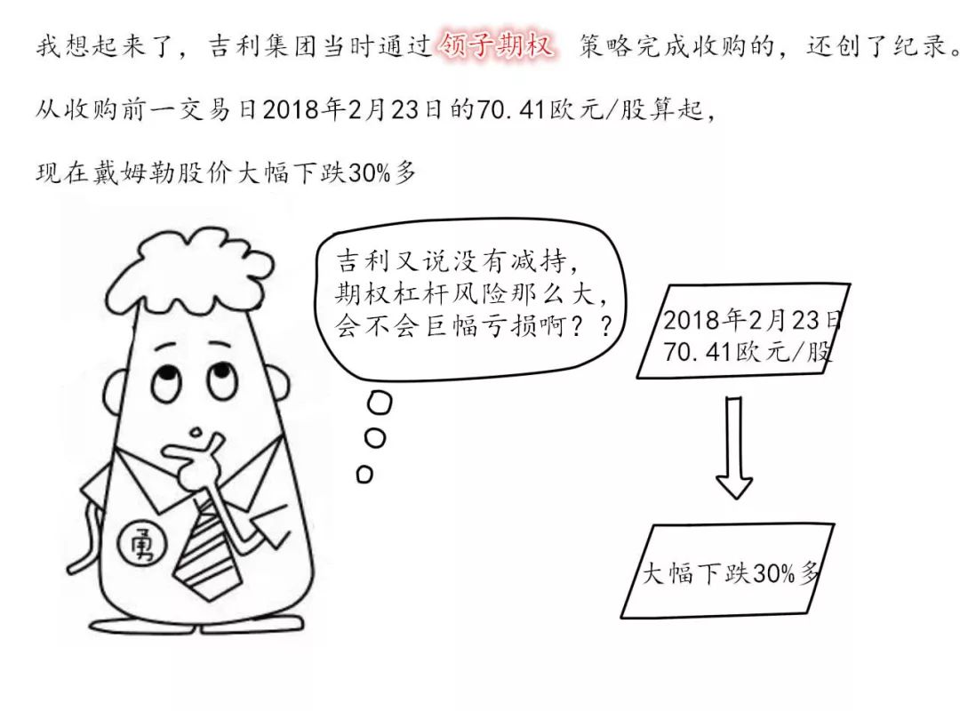 吉利所持戴姆勒股价大幅下跌 其领子期权策略会大幅亏损吗 进行