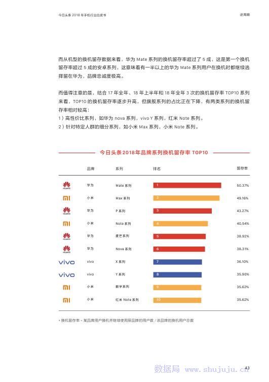 今日頭條：2018年手機行業白皮書 科技 第44張