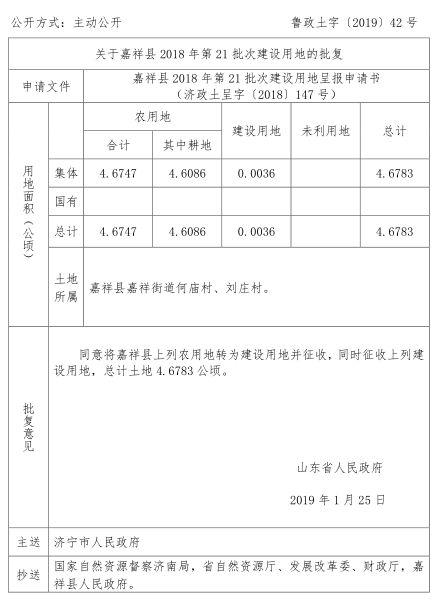 刚刚批了济宁又要拆迁征地了涉及金乡县区1个村庄看看是你家吗