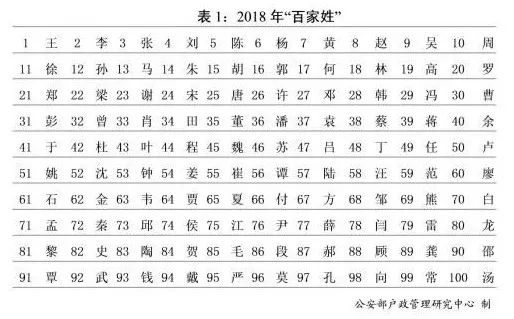 郑姓人口数量_郑姓头像(2)