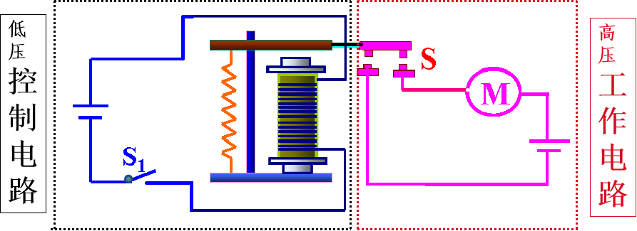 电磁继电器工作时,电路分为哪两部分?