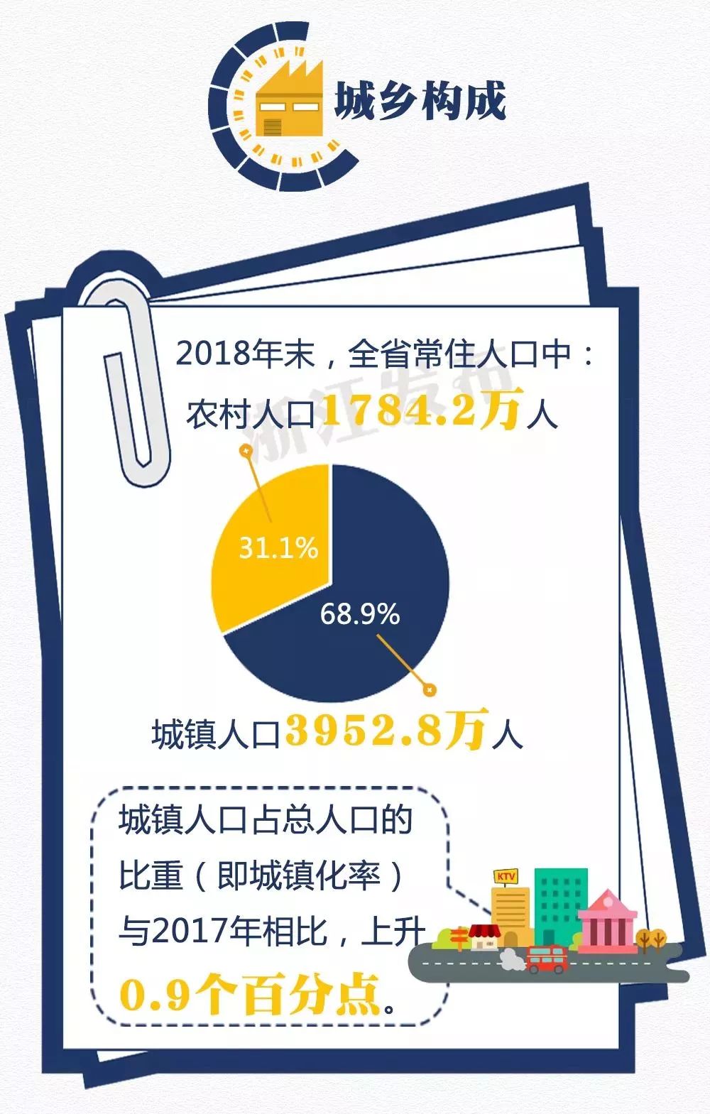 杭州多少人口2017_杭州还有哪些总价300万内的新房 主城区10盘可选(3)