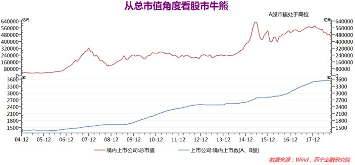 a股总市值与gdp