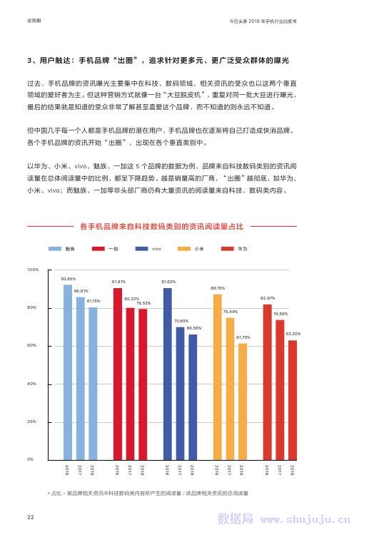 今日頭條：2018年手機行業白皮書 科技 第23張