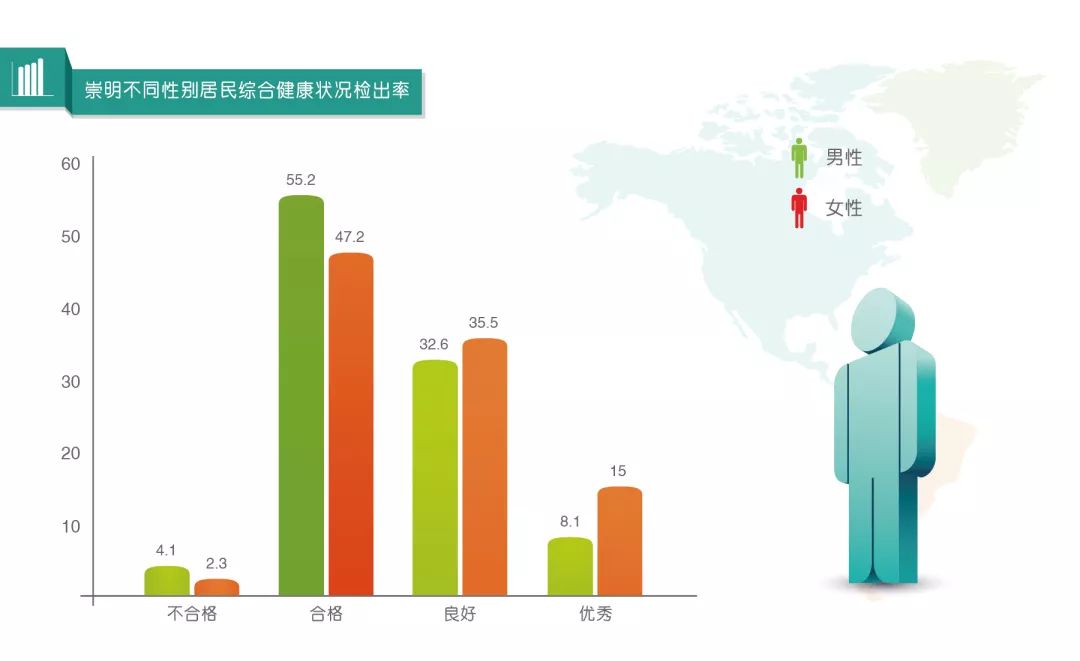 崇明人口多少_从老板数量 工薪族规模 个体户人员,看北上广深的真实家底(2)