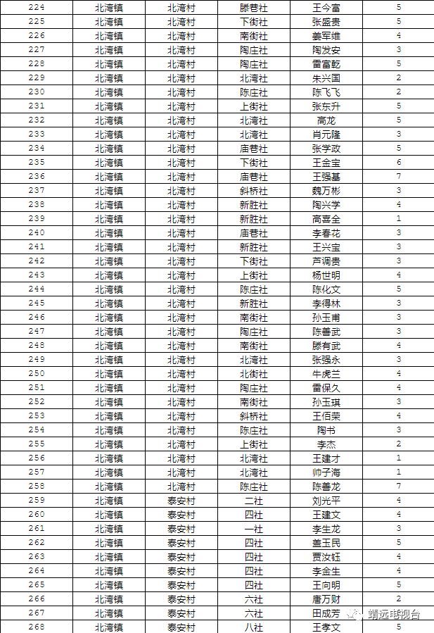 靖远人口志_白银市最新人口数据公布!靖远常住人口46.68万人