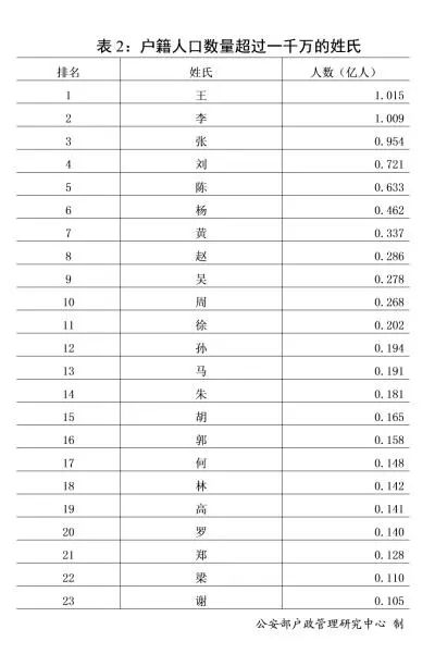 全国各省户籍人口_人口竞争 广东增量远超江浙,山东河南持续流出,北京东北负(3)