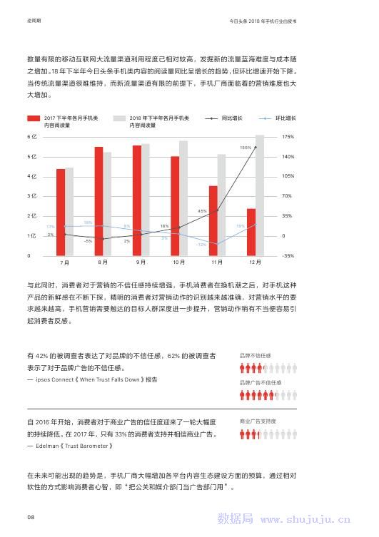 今日頭條：2018年手機行業白皮書 科技 第9張