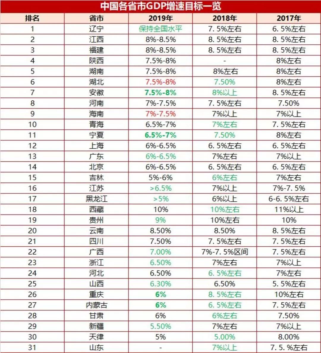 2019武汉就业人口_武汉人口分布图(2)