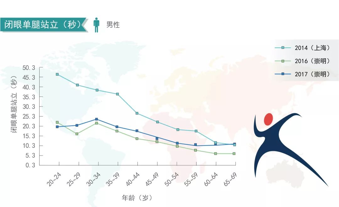 崇明人口多少_崇明区划交通地图高清版大地图(2)