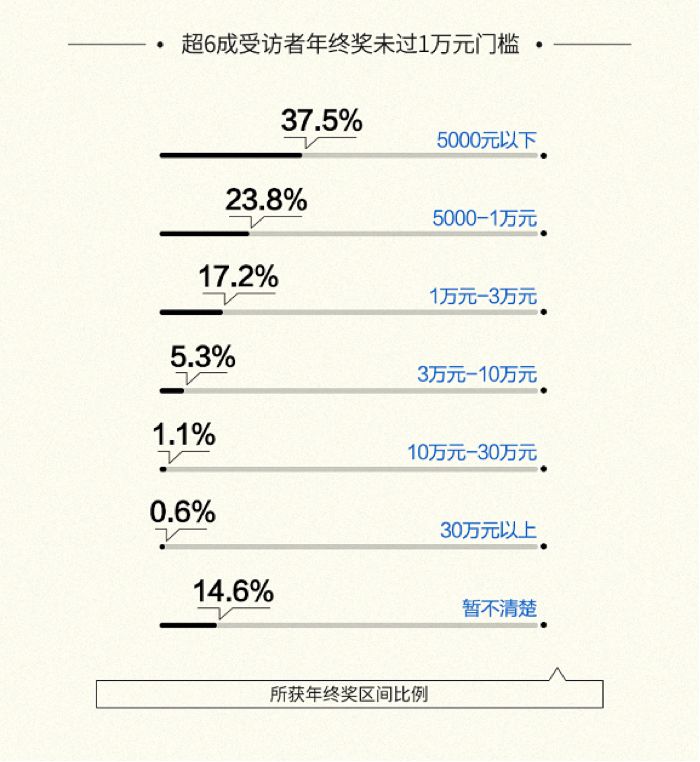 下週就過年了，你是不是年終獎還沒到手？ 科技 第5張